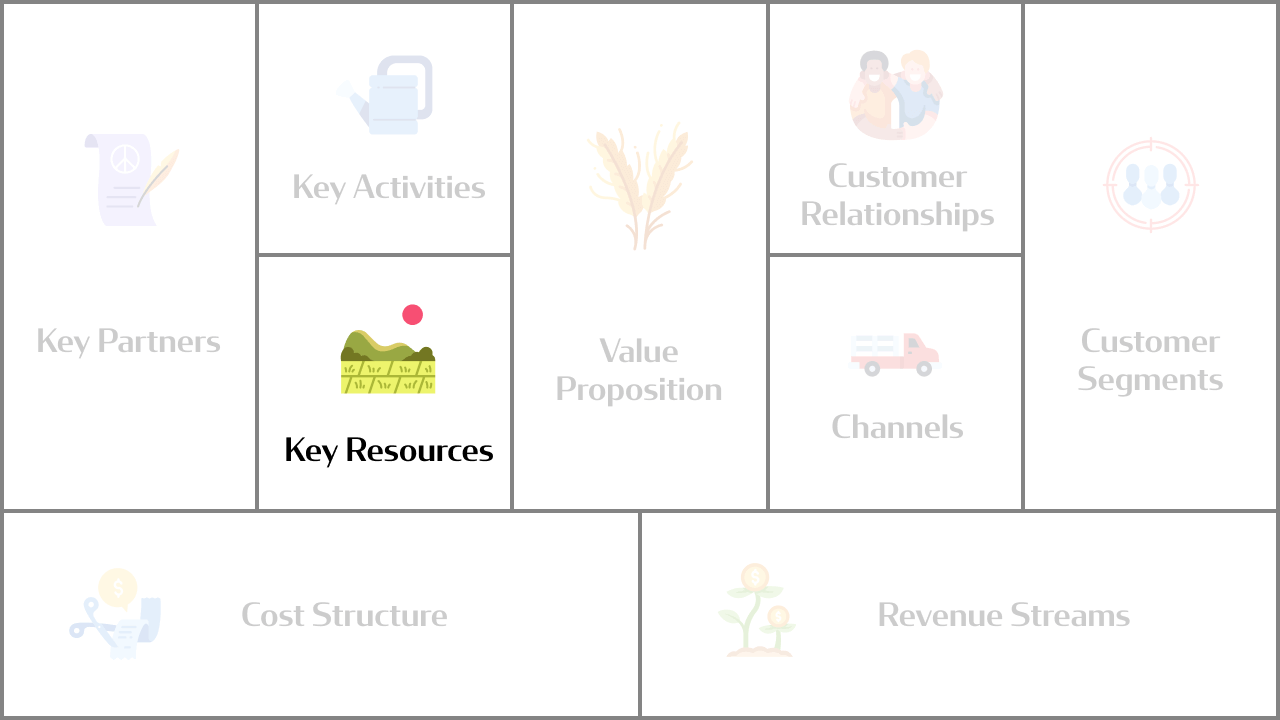 تصویر منابع کلیدی بوم مدل کسب و کار