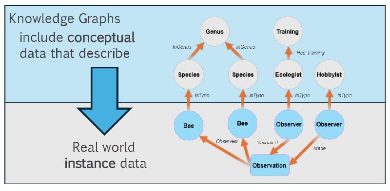 تصویری از گراف دانش یا Knowledge Graph چیست؟