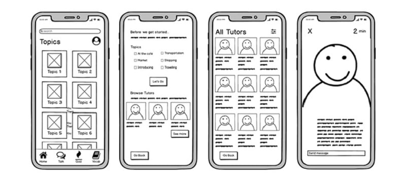 تصویری از اهمیت وایرفریم در طراحی تجربه کاربری (UX)
